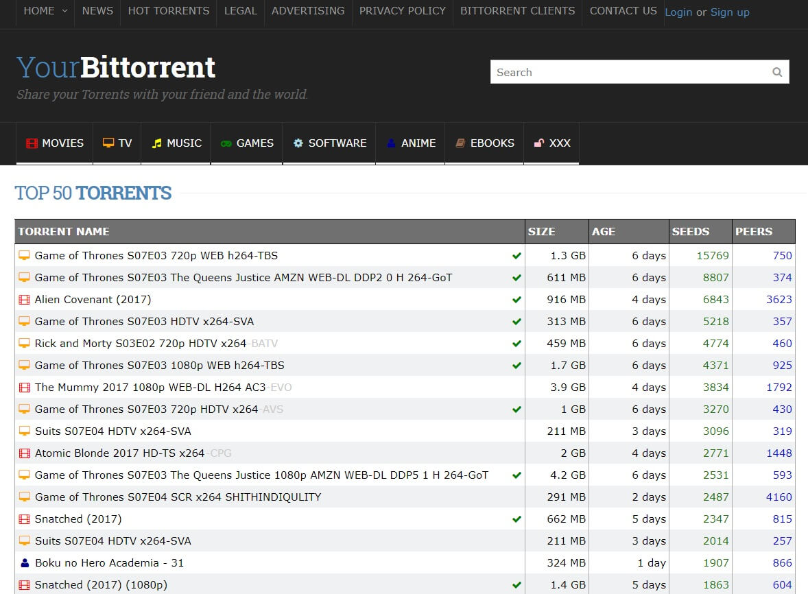 YourBittorrent as extra torrent proxy