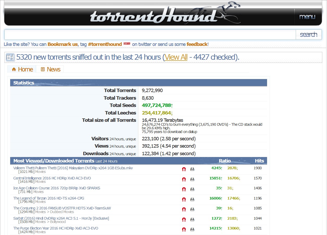 torrenthound to extratorrent