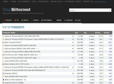 limetorrents asia