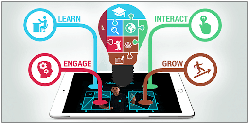 Learning Apps to Help Students Increase Knowledge