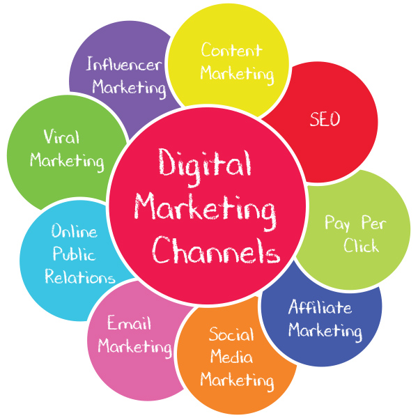 What Are Digital Media Channels