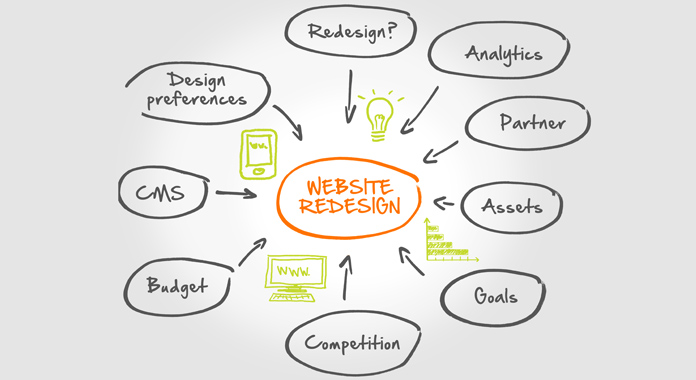 Steps For Planning A New Business Website