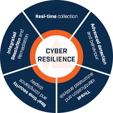 Cyber Security Resilience