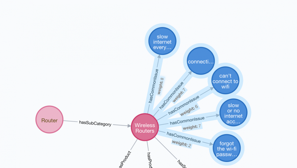 Knowledge Graph Software