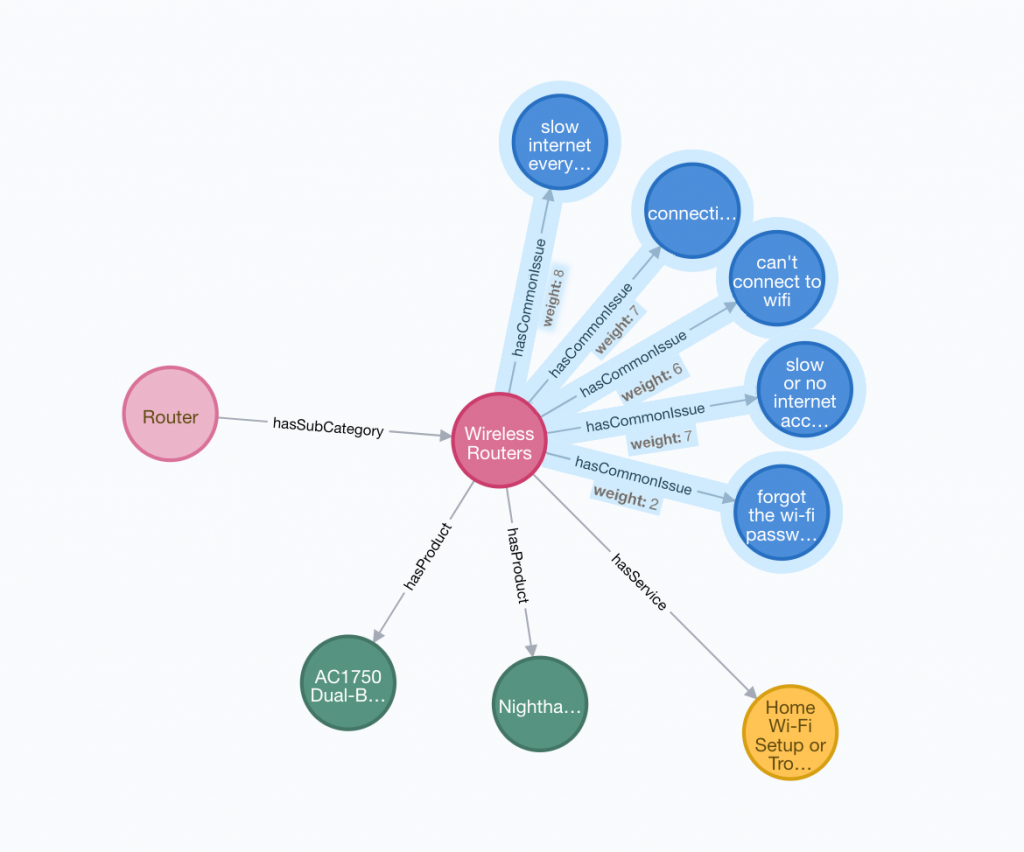 Knowledge Graph Software
