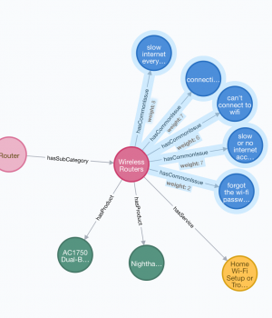 Knowledge Graph Software