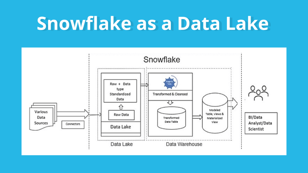 Understanding Snowflake Business Intelligence and Analytics
