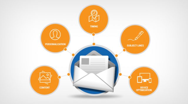 Business Tactics with Email Marketing Campaigns