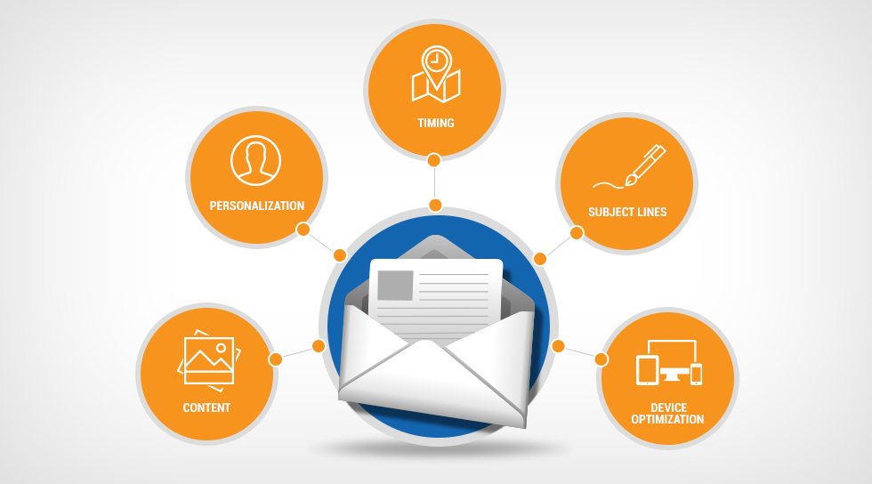 Business Tactics with Email Marketing Campaigns