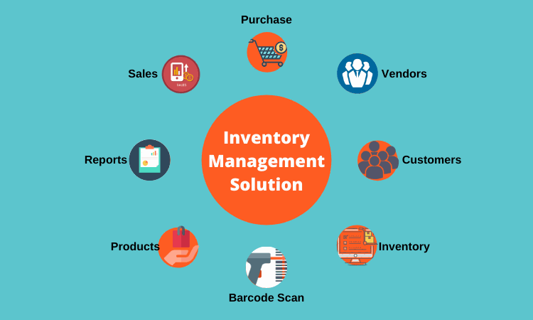 Why is inventory management software important to business